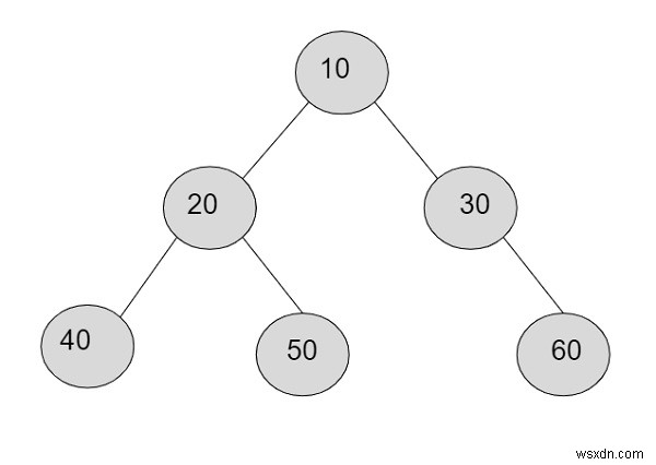 C++ এ একটি বাইনারি ট্রিতে সমস্ত নোডের পণ্য 