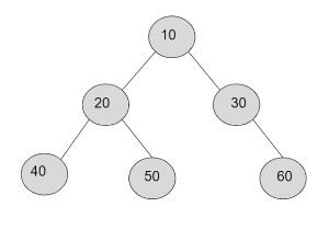 C++ এ স্ট্রিং হিসাবে উপস্থাপিত একটি গাছে k-তম স্তরে নোডের পণ্য 