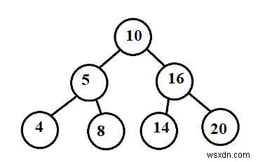 C++ এ প্রদত্ত পরিসরে থাকা BST উপবৃক্ষগুলি গণনা করুন 