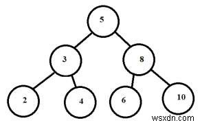 C++ এ প্রদত্ত পরিসরে থাকা BST উপবৃক্ষগুলি গণনা করুন 