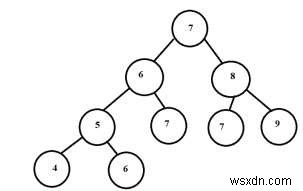 C++ এ অবিচ্ছিন্ন গাছ 