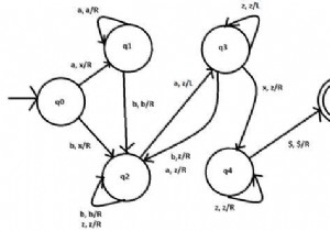 C++ এ L ={an bm a(n+m) - n,m≥1} এর জন্য টিউরিং মেশিন তৈরি করুন 