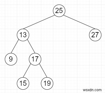 C++ এ BST (BST-তে অর্ডার পরিসংখ্যান) k-তম ক্ষুদ্রতম উপাদান খুঁজুন 