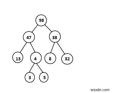 একটি প্রদত্ত বাইনারি ট্রি C++ এ হিপ আছে কিনা তা পরীক্ষা করুন 