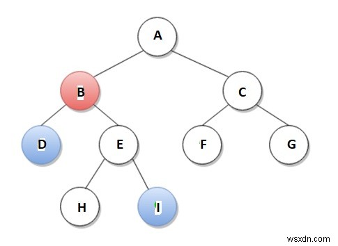 C++ এ RMQ ব্যবহার করে বাইনারি ট্রিতে LCA খুঁজুন 