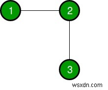 C++ এ অয়লার সার্কিট তৈরি করতে ন্যূনতম প্রান্ত যোগ করতে হবে 