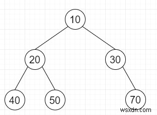 C++ এ বাইনারি ট্রির সংক্ষিপ্ত এনকোডিং 