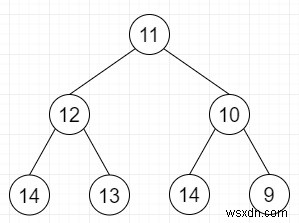 C++ এ বাইনারি ট্রিতে সর্বাধিক ধারাবাহিক বৃদ্ধি পাথের দৈর্ঘ্য 