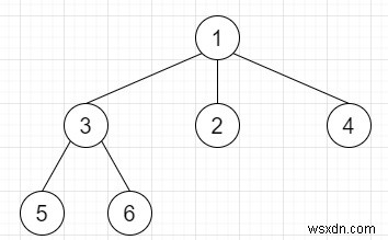 C++ এ এন-আরি ট্রিকে সিরিয়ালাইজ এবং ডিসিরিয়ালাইজ করুন 