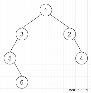 C++ এ N-ary Tree থেকে Binary Tree এনকোড করুন 