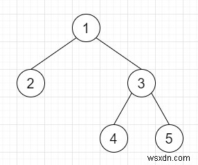 C++ এ বাইনারি ট্রি সিরিয়ালাইজ এবং ডিসিরিয়ালাইজ করুন 