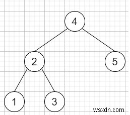 C++-এ নিকটতম বাইনারি অনুসন্ধান ট্রি মান II 