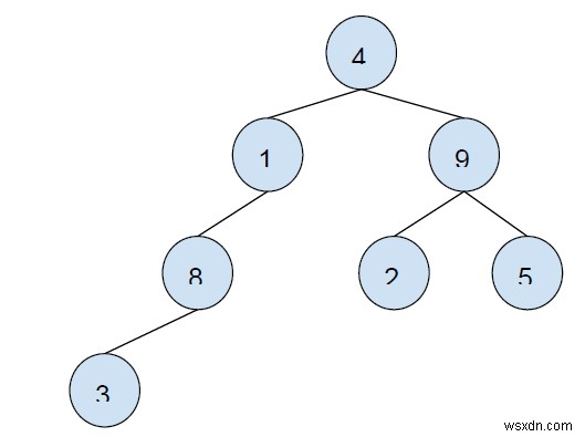 C++ এ বন্ধনী সহ স্ট্রিং করার জন্য বাইনারি ট্রি 