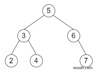 দুই যোগফল IV - ইনপুট হল C++ এ একটি BST 