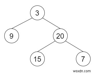 C++ এ বাইনারি ট্রিতে স্তরের গড় 