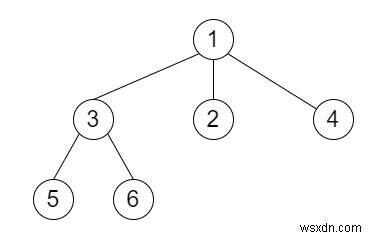 C++-এ N-ary Tree Preorder Traversal 