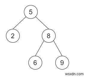 C++ এ BST কে গ্রেটার ট্রিতে রূপান্তর করুন 