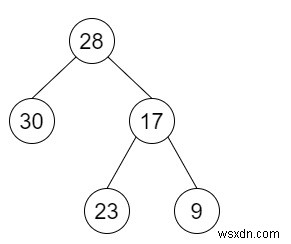 C++ এ BST কে গ্রেটার ট্রিতে রূপান্তর করুন 