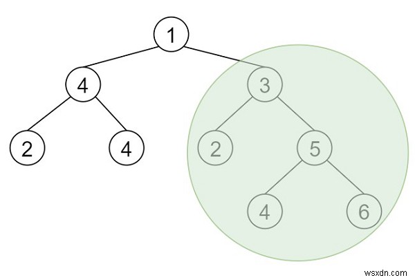 C++ এ বাইনারি ট্রিতে সর্বোচ্চ BST যোগফল 