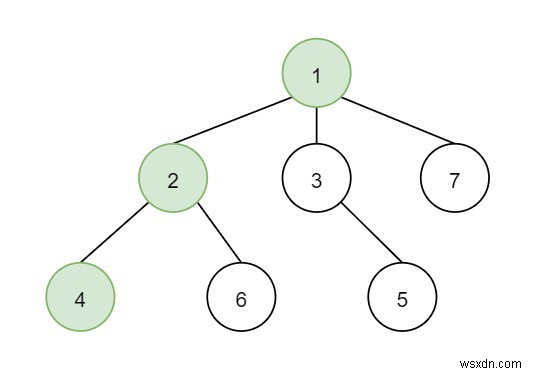 C++ এ T সেকেন্ডের পর ব্যাঙের অবস্থান 