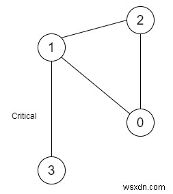 C++ এ একটি নেটওয়ার্কে জটিল সংযোগ 