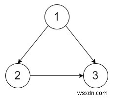 C++ এ অপ্রয়োজনীয় সংযোগ II 