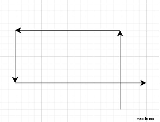 C++ এ স্বয়ং ক্রসিং 