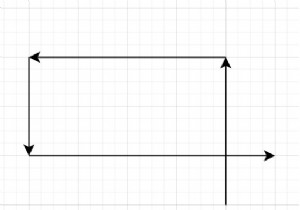 C++ এ স্বয়ং ক্রসিং 