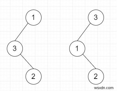 C++ এ বাইনারি সার্চ ট্রি পুনরুদ্ধার করুন 