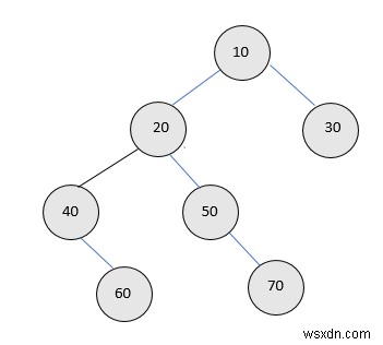 C++ এ একটি বাইনারি ট্রি (পুনরাবৃত্ত এবং পুনরাবৃত্তিমূলক) পূর্ণ নোড গণনা করুন 