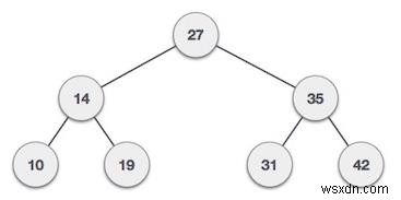 C++ এ একটি প্রদত্ত পরিসরে থাকা BST নোডগুলি গণনা করুন 