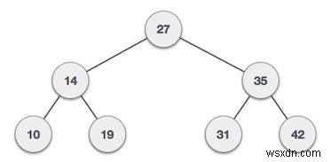 C++ এ একটি বাইনারি ট্রিতে নন-লিফ নোড গণনা করুন 