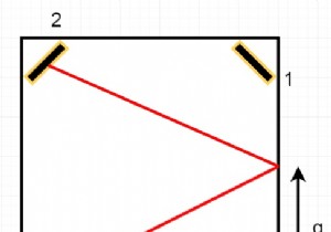 C++ এ মিরর প্রতিফলন 