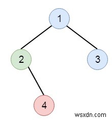 C++ এ বাইনারি ট্রি প্রিন্ট করুন 