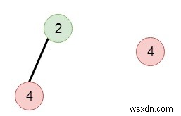 C++ এ ডুপ্লিকেট সাবট্রিস খুঁজুন 