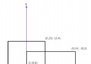 C++ এ আয়তক্ষেত্র এলাকা 