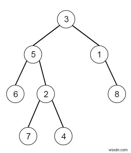 C++ এ প্রতিটি নোড II-এ পরবর্তী ডান পয়েন্টার পপুলেট করা হচ্ছে 