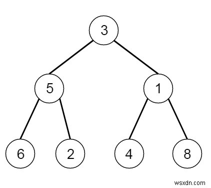 C++ এ প্রতিটি নোডে পরবর্তী ডান পয়েন্টার পপুলেট করা হচ্ছে 