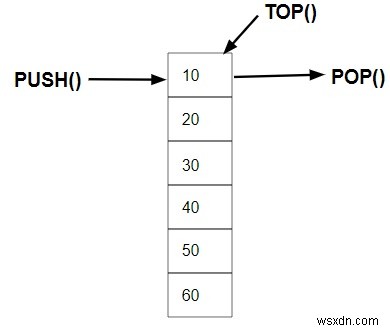 C++ STL(3.5) এ স্ট্যাক 