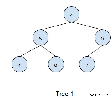 C++ এ দুটি গাছ অভিন্ন কিনা তা নির্ধারণ করতে কোড লিখুন 