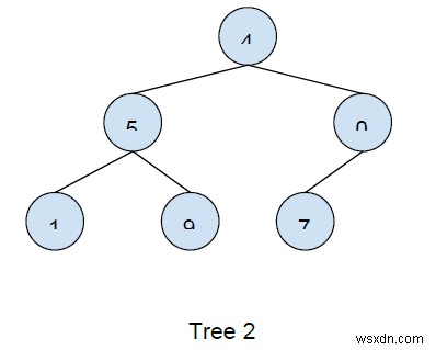 C++ এ দুটি গাছ অভিন্ন কিনা তা নির্ধারণ করতে কোড লিখুন 