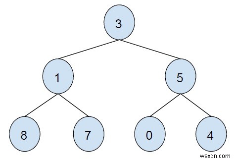 C++ এ জিগজ্যাগ ট্রি ট্রাভার্সাল 