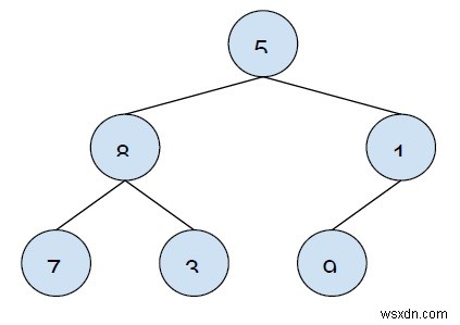 C++-এ সমস্ত নোডের জন্য Inorder Successor পপুলেট করুন 