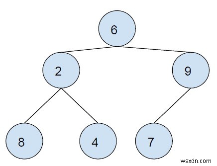 C++ এ বাইনারি ট্রিতে একটি নোডের উত্তরসূরি 