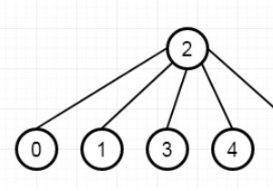 C++ এ সমস্ত কর্মচারীদের জানানোর জন্য সময় প্রয়োজন 