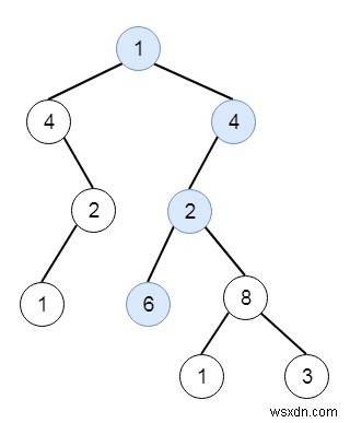 C++ এ বাইনারি ট্রিতে লিঙ্ক করা তালিকা 