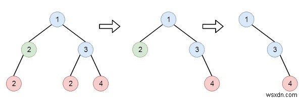 C++ এ প্রদত্ত মান সহ পাতা মুছুন 