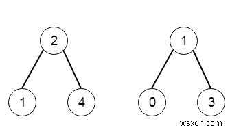 C++ এ দুটি বাইনারি অনুসন্ধান গাছের সমস্ত উপাদান 