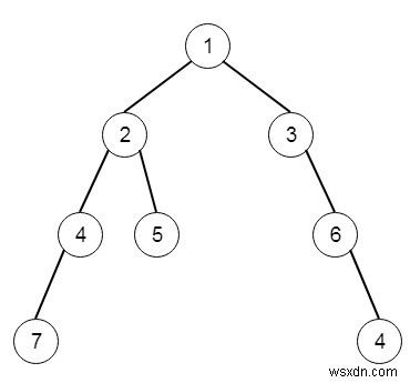 গভীরতম পাতার যোগফল C++ এ 