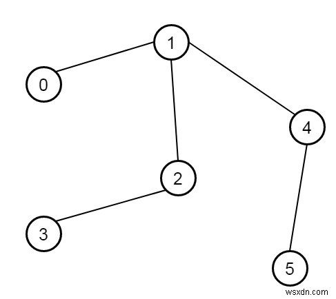 গাছের ব্যাস C++ এ 